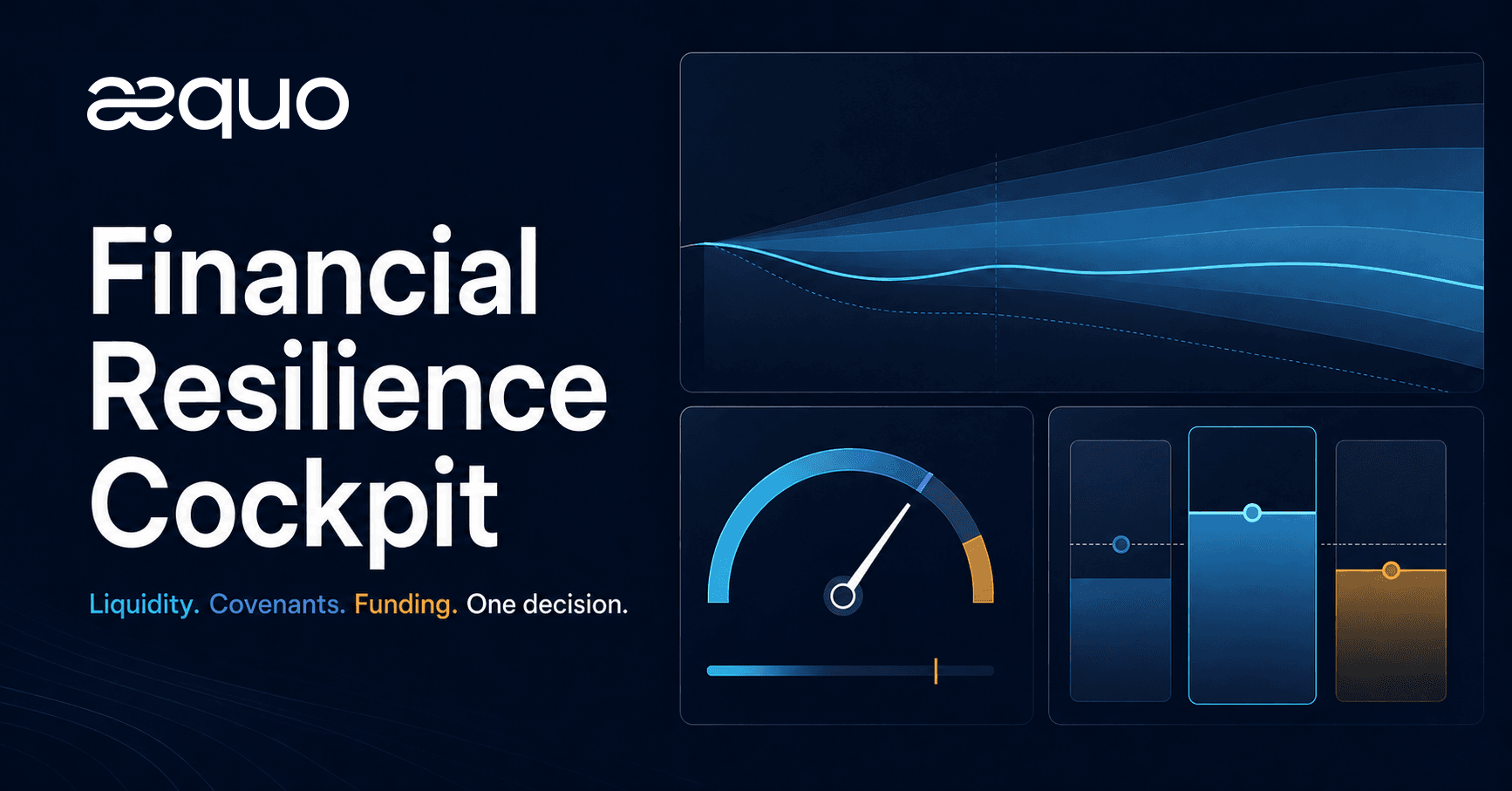Financial Resilience Cockpit Aequo con visualizzazioni di liquidità, covenant e funding